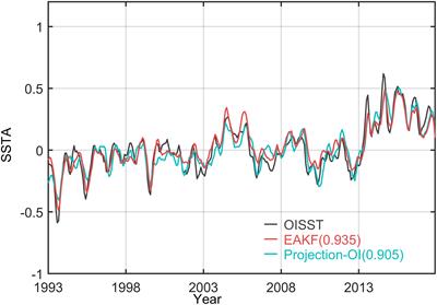 Evaluation of FIO-ESM v1.0 Seasonal Prediction Skills Over the North Pacific